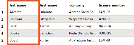 Resulting attribute table